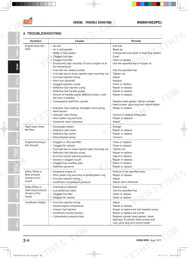 Kioti RX6010C(PC) engine troubleshooting table listing symptoms, causes, and remedies for starting and performance issues.