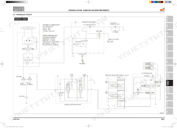 Kioti RX6020C(PC), RX6620C(PC), RX7320C(PC), RX7620C(PC) hydraulic circuit diagram showing steering, PTO, and loader valves.