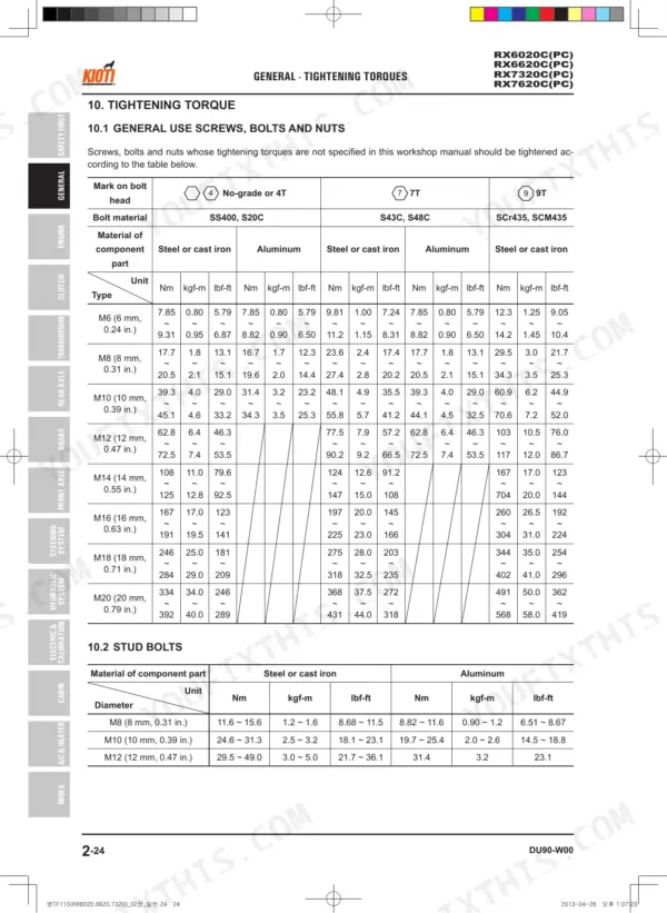 Kioti RX6020C(PC), RX6620C(PC), RX7320C(PC), RX7620C(PC) general tightening torque table for screws, bolts, nuts, and studs.