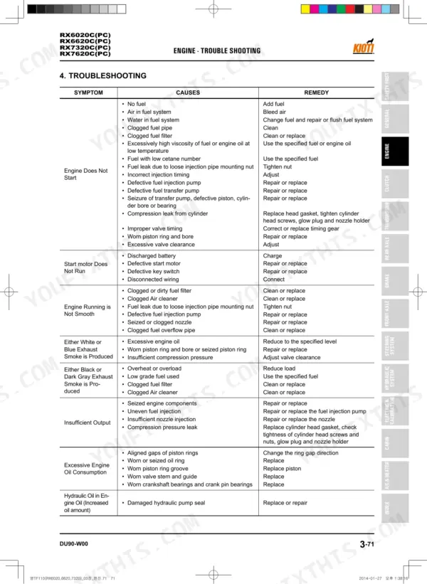 Kioti RX6020C(PC), RX6620C(PC), RX7320C(PC), RX7620C(PC) engine troubleshooting table listing symptoms, causes, and remedies.