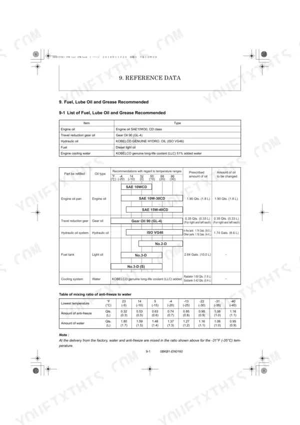 Kobelco SK08 reference data table for fuel, lube oil, grease recommendations, fluid capacities, and anti-freeze mixing ratios.