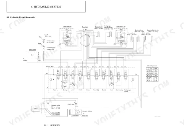 Kobelco SK08 hydraulic circuit schematic showing control valve, pump, motors, cylinders, and valve pressure settings table.
