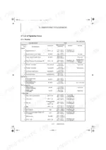 kobelco-sk08-mini-excavator-shop-manual-s5pt0009e01-torque-53.webp Kobelco SK08 machine tightening torque specifications table for engine, fuel tank, electric equipment, and undercarriage.