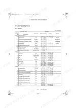 kobelco-sk10sr-3-mini-excavator-shop-manual-s5pa0011e01-torque-51-1.webp Kobelco SK10SR-3 service manual torque table for machine, travel device, and control components.
