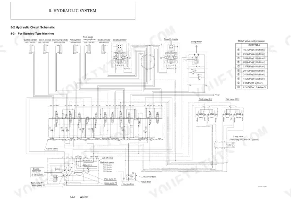 Kobelco SK17SR-5 hydraulic circuit schematic, control valve diagram, and relief valve pressure settings table.