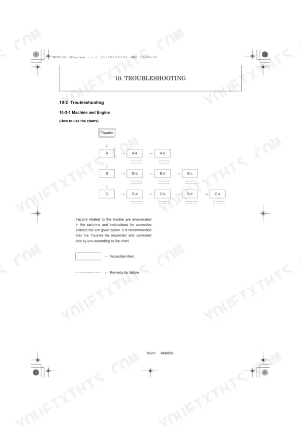 Kobelco SK17SR-5 troubleshooting guide showing machine and engine diagnostic flow chart and inspection item legend.