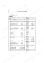 kobelco-sk25sr-6-mini-excavator-shop-manual-s5pv0029e01-torque-68.webp Kobelco SK25SR-6 service manual table listing engine and electrical equipment tightening torque specifications.