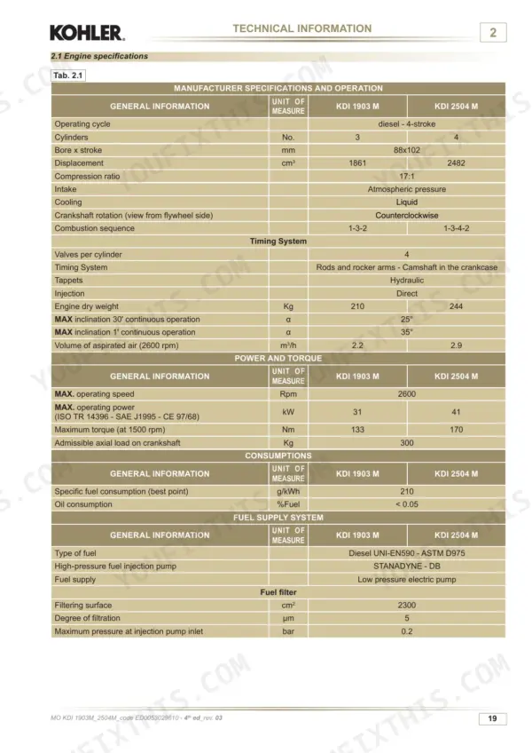 Kohler KDI 1903 M, KDI 2504 M engine specifications table including power, torque, fuel, and timing system data.