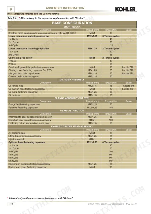 Kohler KDI 1903 M, KDI 2504 M engine tightening torque specifications table for base, oil sump, flange, gear, and cylinder head.