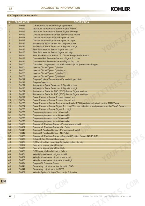Kohler KDI 1903 TCR, KDI 2504 TCR diagnostic tool error list table showing P0088 to P0562 engine fault codes and descriptions.
