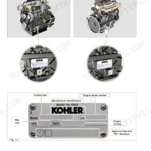 Kohler KDI 1903 TCR, KDI 2504 TCR engine identification nameplate location diagram and label data breakdown.
