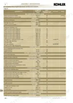 kohler-kdi-to-tcr-diesel-engine-workshop-manual-ed0053029590-torque-158.webp Kohler KDI 1903 TCR, KDI 2504 TCR summary table of tightening torques and sealants for engine components.