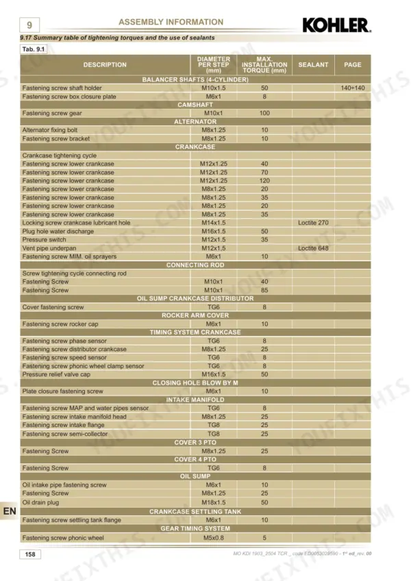 Kohler KDI 1903 TCR, KDI 2504 TCR summary table of tightening torques and sealants for engine components.