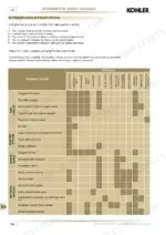 kohler-kdi-to-tcr-diesel-engine-workshop-manual-ed0053029590-troubleshooting-188.webp Kohler KDI 1903 TCR, KDI 2504 TCR troubleshooting table for engine failure causes and symptoms.