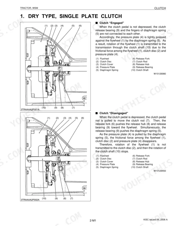 Kubota B1410...M125X dry single plate clutch diagrams showing engaged and disengaged operation with component labels.