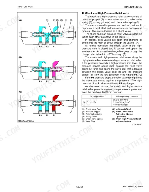 Kubota B1410...M125X transmission manual showing check and high-pressure relief valve diagrams and operating pressure table.