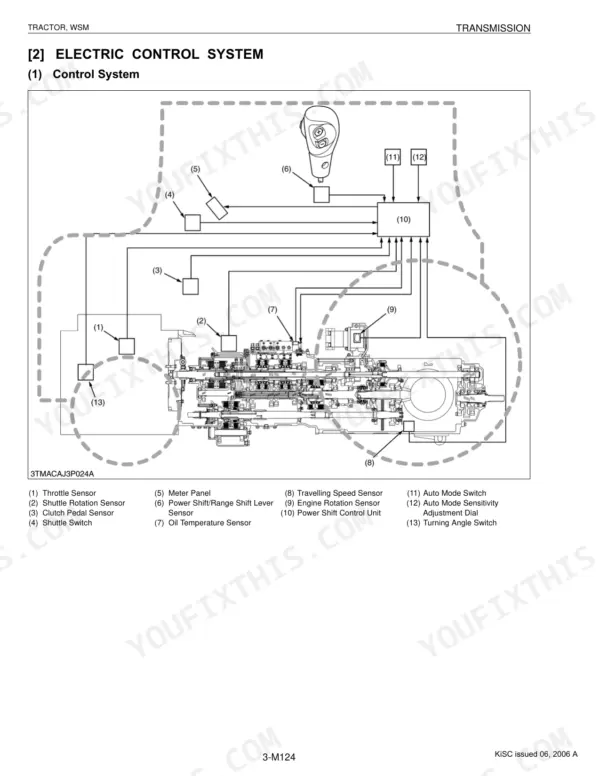Kubota B1410...M125X electric control system diagram showing transmission sensors, control unit, and shift lever components.