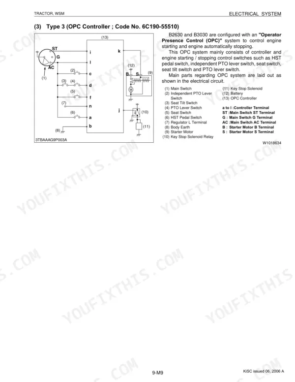 Kubota B1410...M125X electrical system wiring diagram for Type 3 Operator Presence Control (OPC) controller circuit.