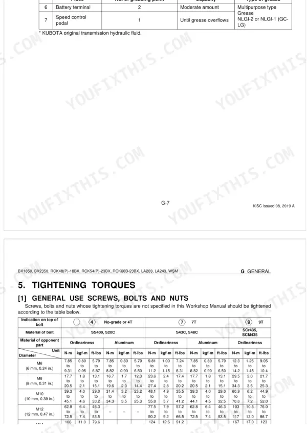 Kubota BX1850, BX2350, RCK48-18BX, RCK54-23BX, RCK60B-23BX, RCK48P-18BX, RCK54P-23BX, LA203, LA243 general bolt torque table.