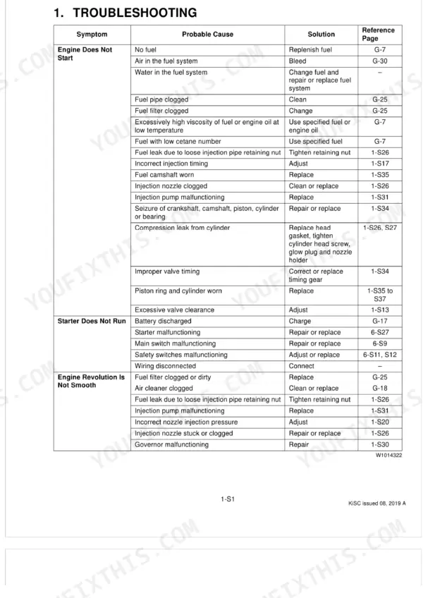 Kubota BX1850, BX2350, RCK48-18BX, RCK54-23BX, RCK60B-23BX, RCK48P-18BX, RCK54P-23BX, LA203, LA243 engine troubleshooting table