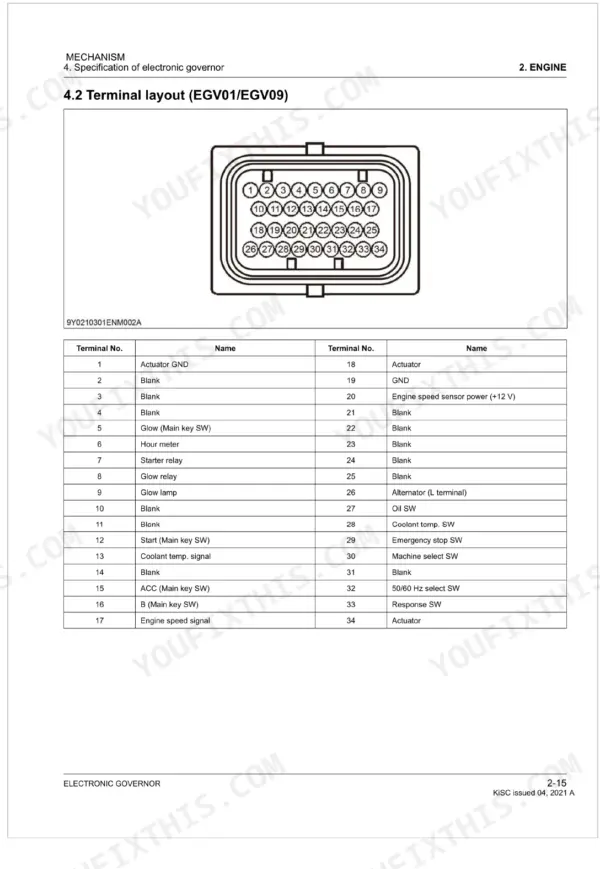 Kubota EGV01, EGV06, EGV08, EGV09 electronic governor terminal layout diagram and pinout identification table.