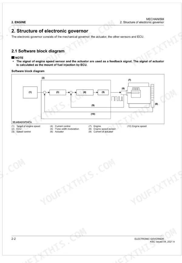 Kubota EGV01, EGV06, EGV08, EGV09 electronic governor software block diagram showing ECU, actuator, and engine speed sensor.