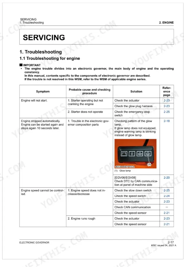 Kubota EGV01, EGV06, EGV08, EGV09 engine troubleshooting table for electronic governor symptoms and solutions.