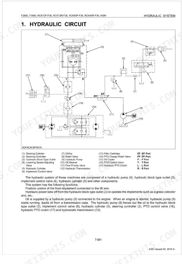 Kubota F2880, F3680, RCK72P-F36, RCK72R-F36, RCK60P-F36, RCK60R-F36 hydraulic circuit diagram and component list.