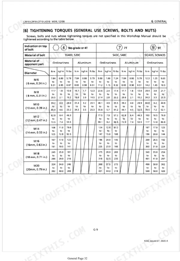 Kubota L3010, L3410, L3710, L4310 general tightening torque table for screws, bolts, and nuts by diameter and grade.