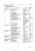 Kubota L3010, L3410, L3710, L4310 engine troubleshooting table listing symptoms, probable causes, and solutions.
