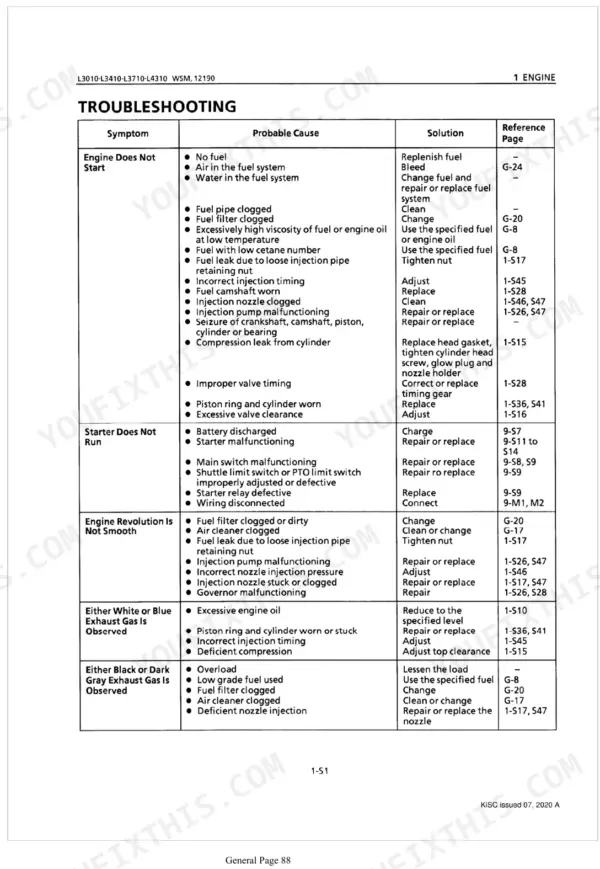 Kubota L3010, L3410, L3710, L4310 engine troubleshooting table listing symptoms, probable causes, and solutions.