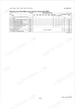 kubota-l3130-to-l5030-tractor-service-manual-97897-13050-specs-36.webp Kubota L3130, L3430, L3830, L4330, L4630, L5030 maintenance table for cabin air conditioner service intervals.