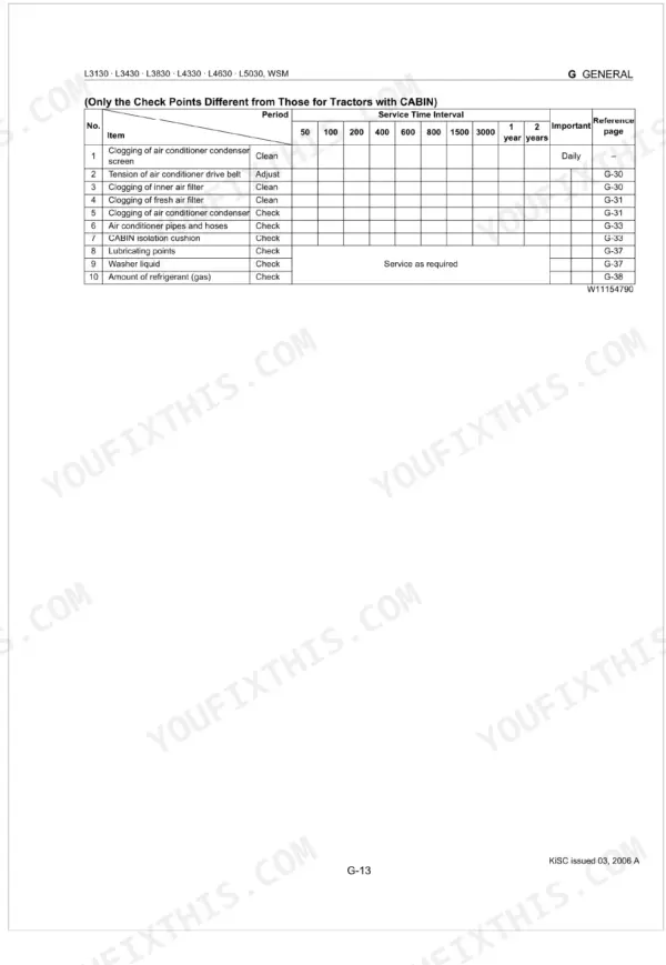 Kubota L3130, L3430, L3830, L4330, L4630, L5030 maintenance table for cabin air conditioner service intervals.