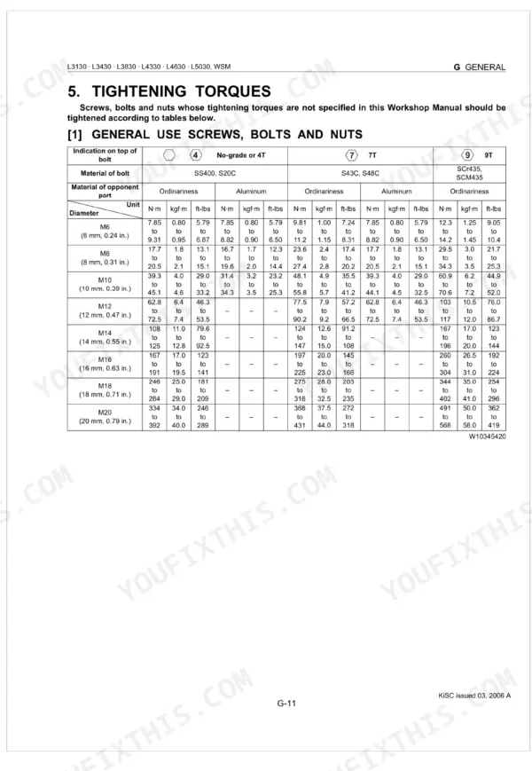 Kubota L3130, L3430, L3830, L4330, L4630, L5030 general tightening torque table for screws, bolts, and nuts by grade and size.