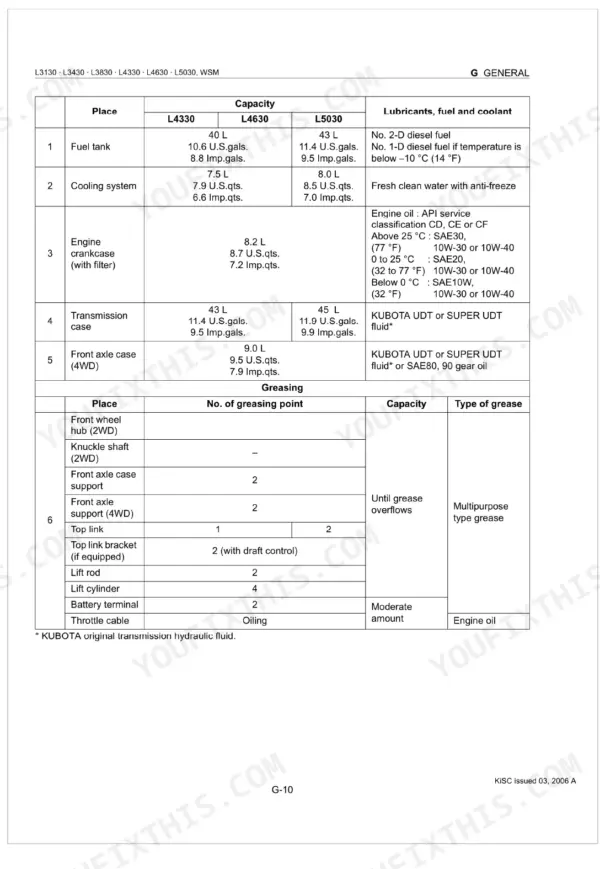 Kubota L3130, L3430, L3830, L4330, L4630, L5030 fluid capacity, lubricant, and greasing point specification table.