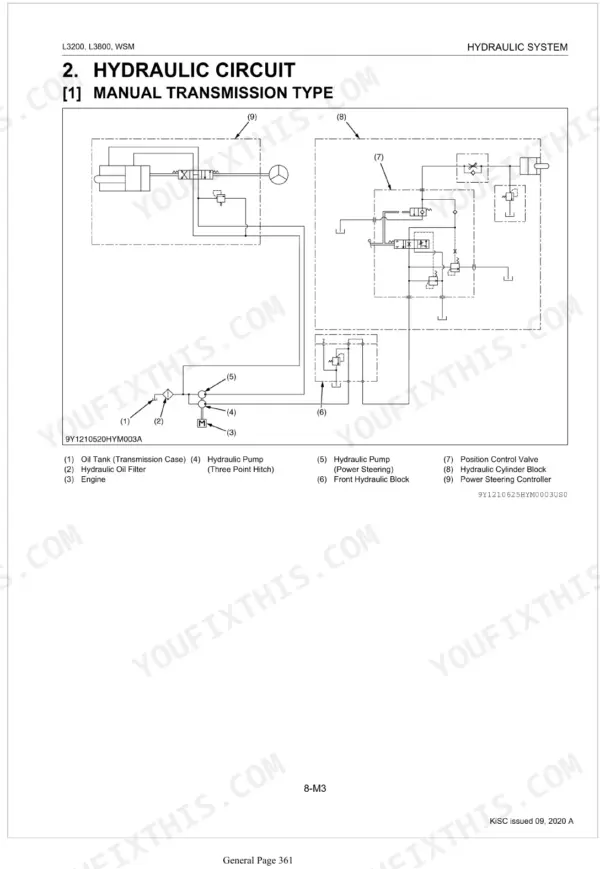 Kubota L3200, L3800 hydraulic circuit diagram for manual transmission type showing pump, valve, and cylinder block.