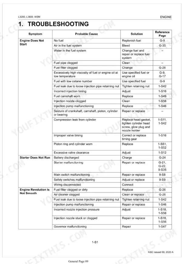 Kubota L3200, L3800 engine troubleshooting table for starting issues, starter failure, and rough engine operation.