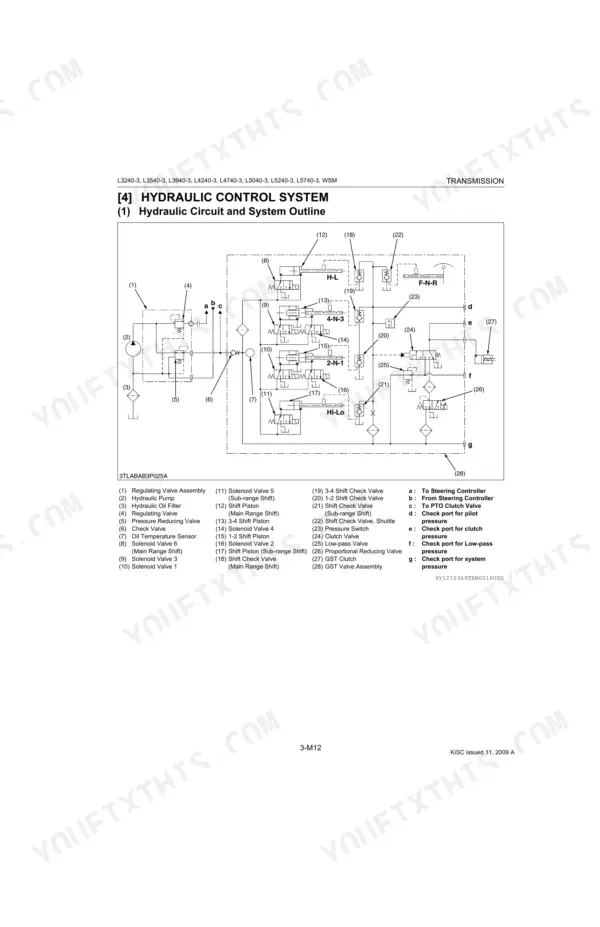 Kubota L3240-3, L3540-3, L3940-3, L4240-3, L4740-3, L5040-3, L5240-3, L5740-3 hydraulic control system circuit and system outline diagram.