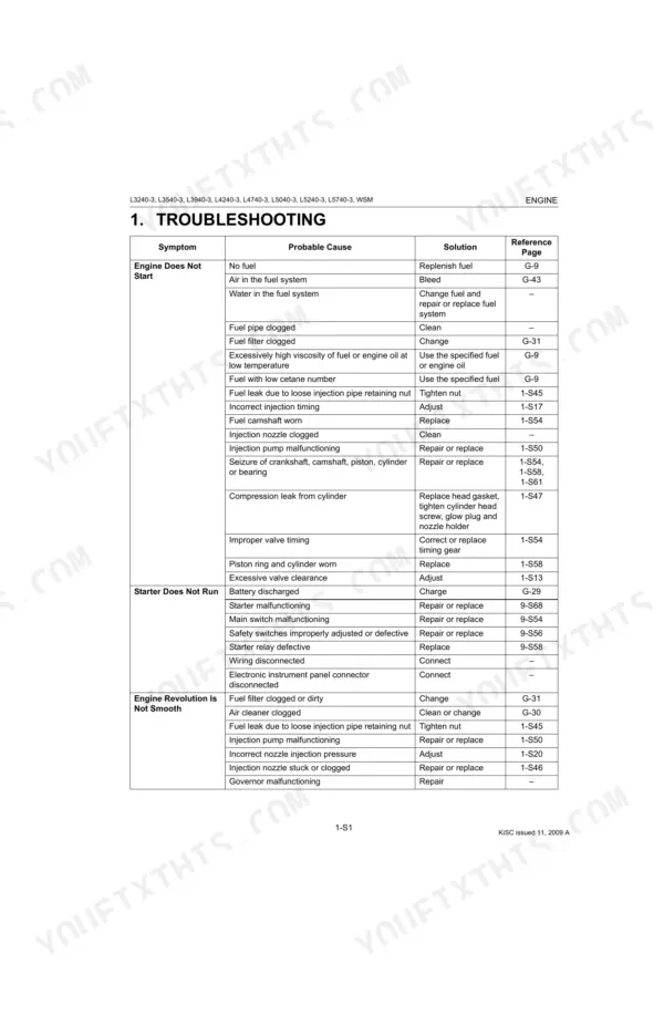 Kubota L3240-3 to L5740-3 engine troubleshooting table for starting issues, starter failure, and rough engine operation.