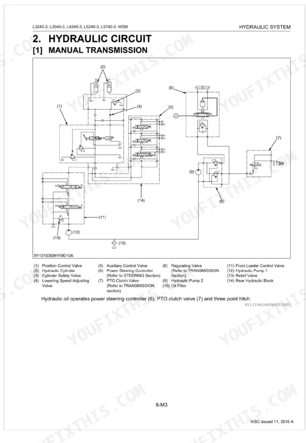 Kubota L3240-3, L3540-3, L4240-3, L5240-3, L5740-3 hydraulic circuit diagram for manual transmission systems.