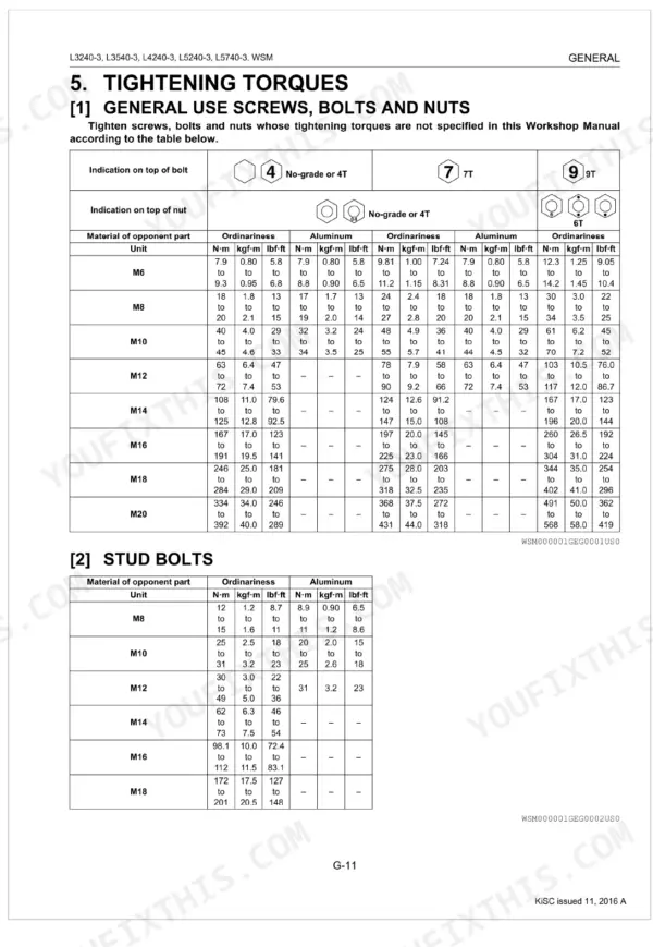 Kubota L3240-3, L3540-3, L4240-3, L5240-3, L5740-3 general tightening torque tables for screws, bolts, nuts, and stud bolts.