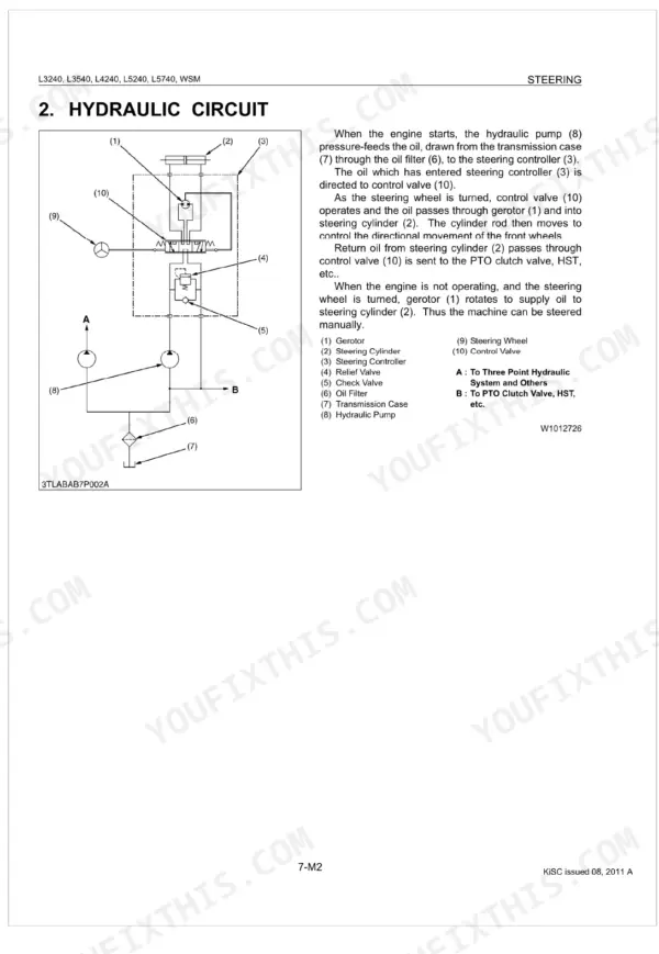 Kubota L3240, L3540, L4240, L5240, L5740 hydraulic circuit diagram showing steering system components and flow.