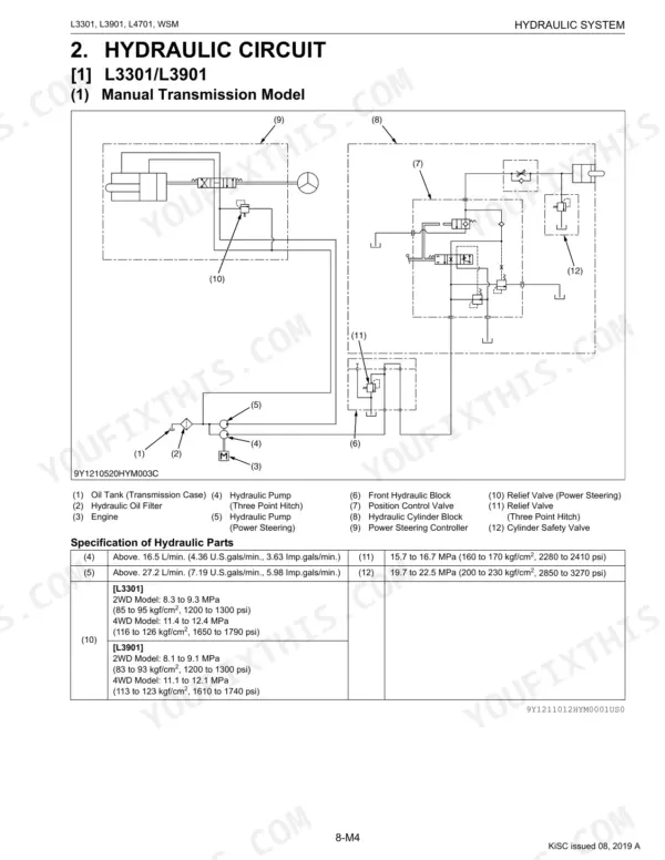 Kubota L3301, L3901, L4701 hydraulic circuit diagram and pressure specifications for manual transmission models.
