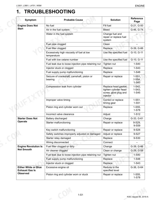 Kubota L3301, L3901, L4701 engine troubleshooting table for starting, starter, and exhaust issues.