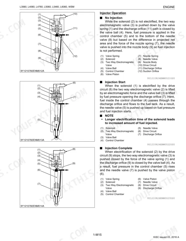 Kubota L3560, L4060, L4760, L5060, L5460, L6060 engine injector operation diagrams showing no injection, start, and complete cycles.
