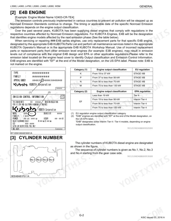 Kubota L3560, L4060, L4760, L5060, L5460, L6060 E4B engine emission regulation tables and cylinder numbering diagram.