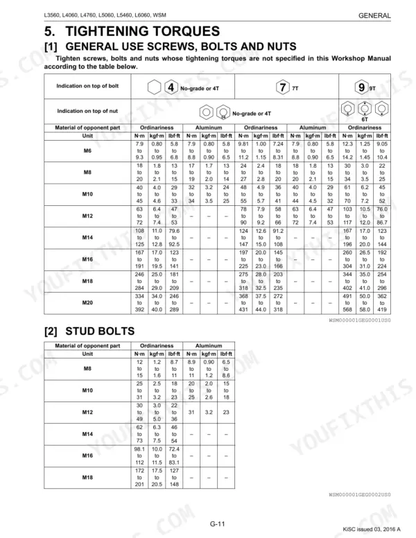 Kubota L3560, L4060, L4760, L5060, L5460, L6060 torque tables for general use screws, bolts, nuts, and stud bolts.