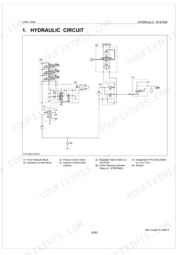 Kubota L4300 hydraulic circuit diagram showing control valves, power steering controller, PTO valve, and strainer components.