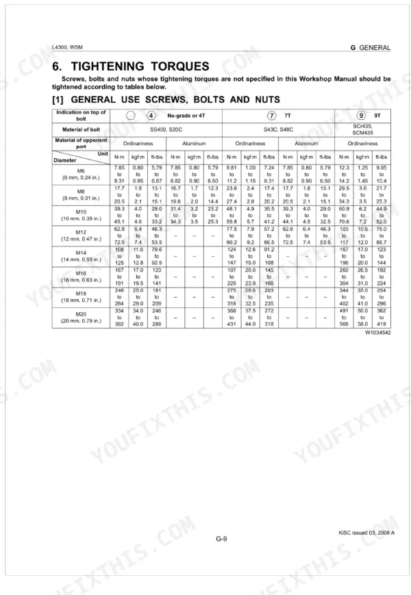 Kubota L4300 workshop manual table for general use screw, bolt, and nut tightening torque specifications by diameter.