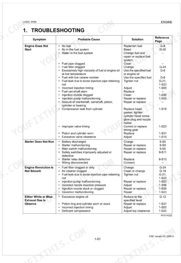 Kubota L4300 engine troubleshooting table listing symptoms, probable causes, and solutions for starting and exhaust issues.